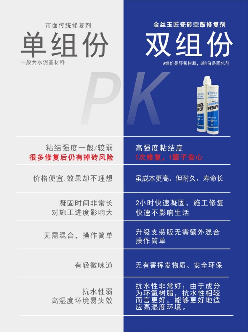 至尊工匠瓷磚空鼓修復(fù)劑（桶裝）(圖9)